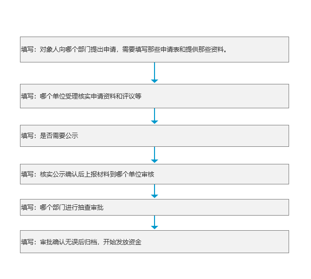 农村危房改造办理流程.png